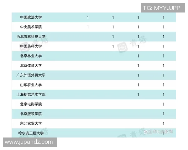 体育QS排名解读与中国高校体育发展现状分析