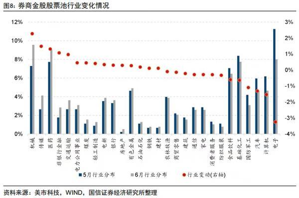 威尼斯六月券商金股出炉：转向代价气势派头青岛啤酒等4股最热(图1)