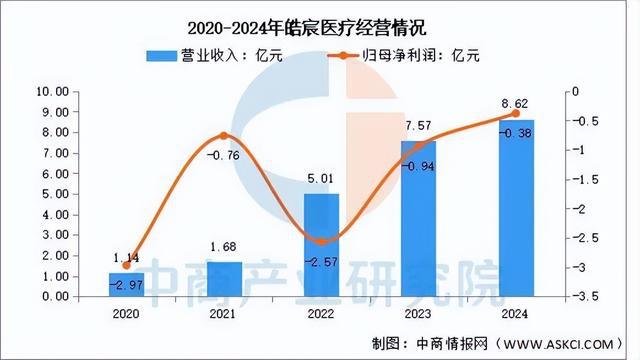 威尼斯2025年中国口腔医疗行业市场远景猜测研讨陈述(图10)